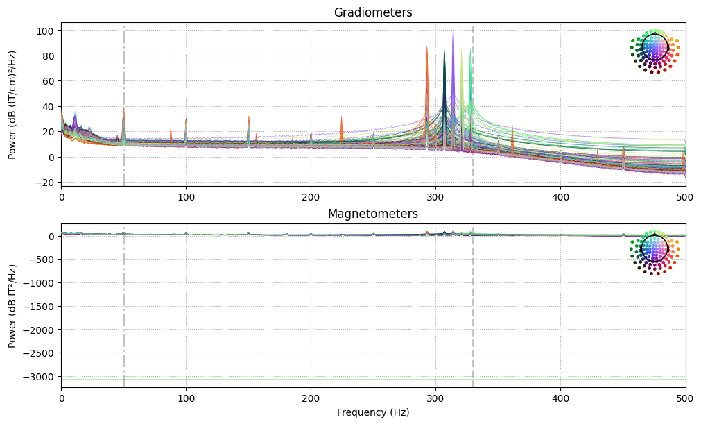 Example of Flat sensors on PSD plot